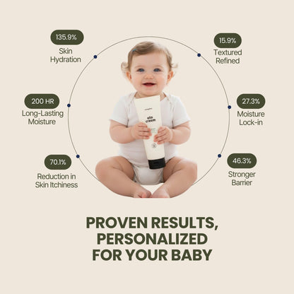 Mongdies Baby Ato Cream | 200 Hr Long Lasting Hydration | Patented Ceracine™ & 6 Layer Ceramide Barrier Care | Intensive Moisturizer for Dry&Sensitive Skin | Dermatologist Tested | 8.11 fl oz