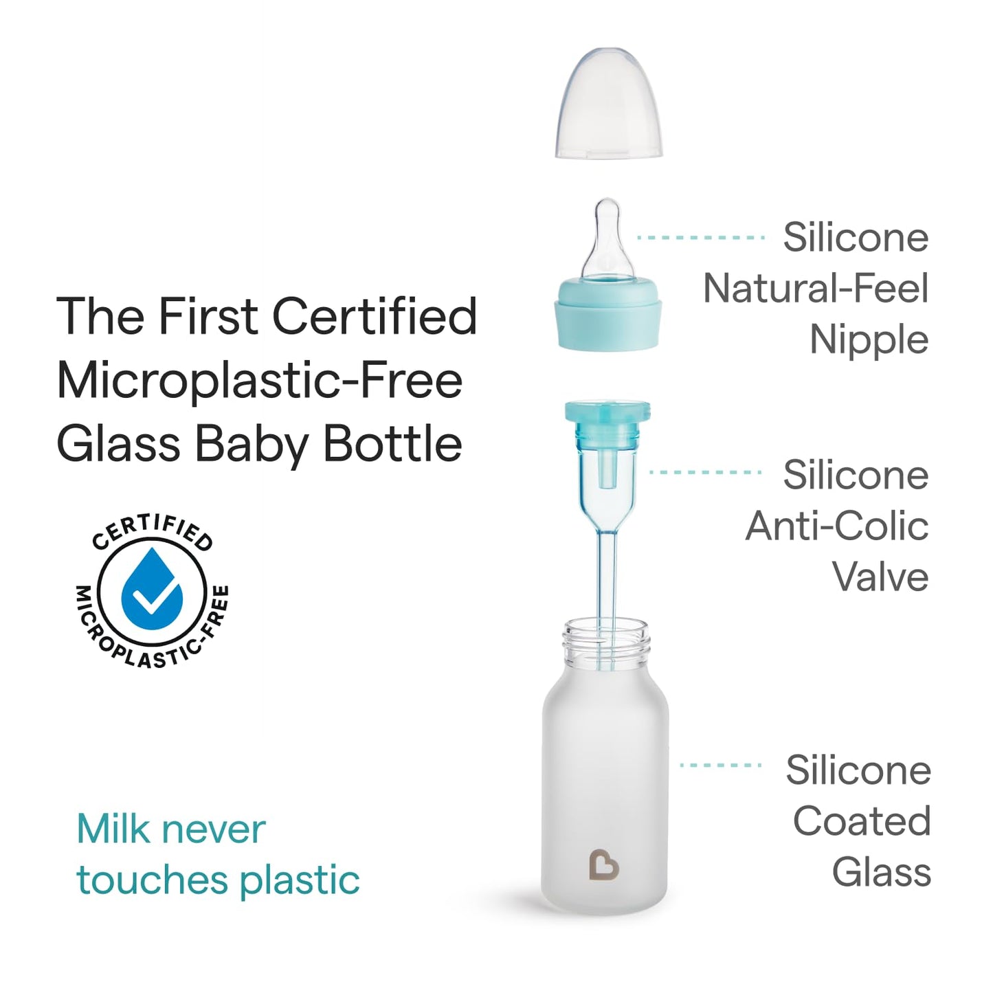 Munchkin Bond Silicone Coated Glass Baby Bottles - Anti-Colic Feeding System with Natural Feel Nipples, 4 Ounce, Blue, 1 Count (Pack of 24)