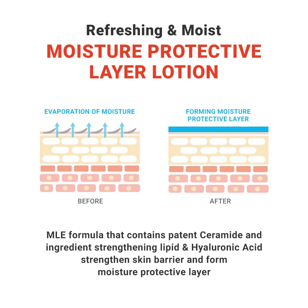 ATOPALM mle lotion collection