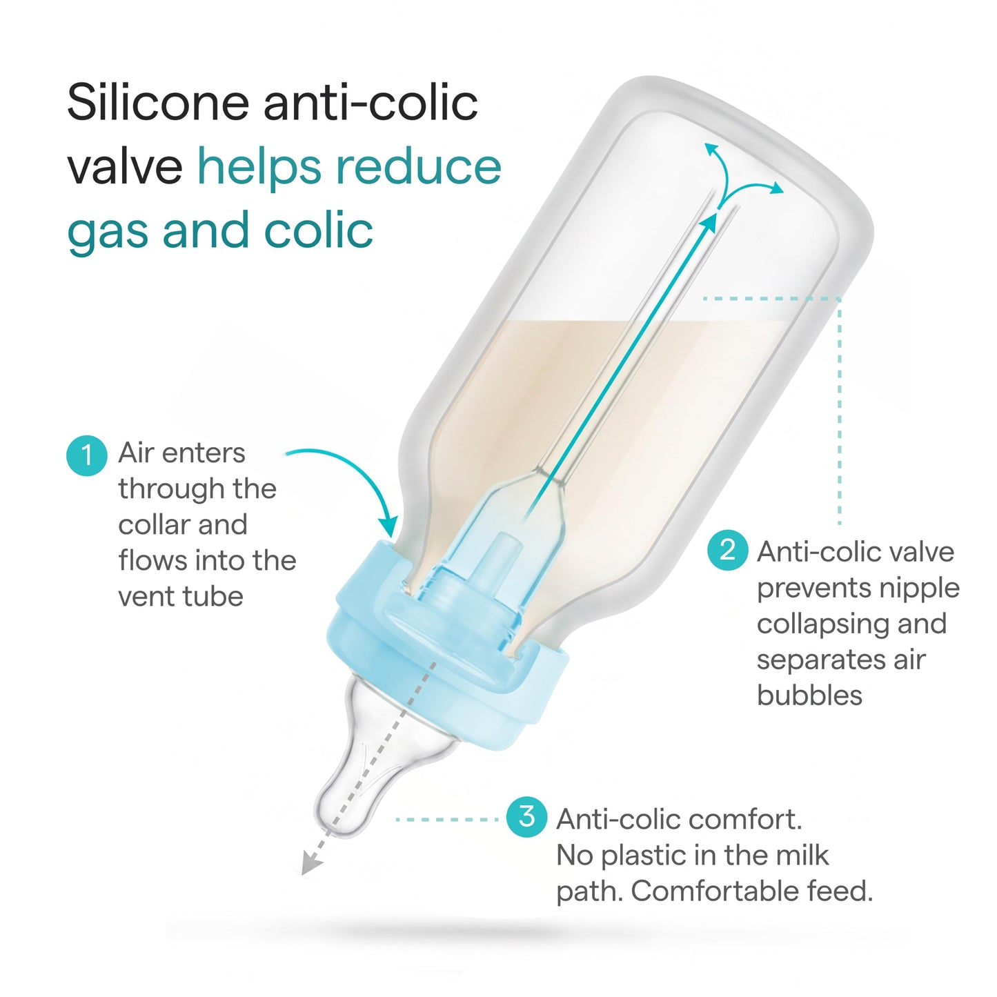 Munchkin Bond Silicone Coated Glass Baby Bottles - Anti-Colic Feeding System with Natural Feel Nipples, 4 Ounce, Blue, 1 Count (Pack of 24)