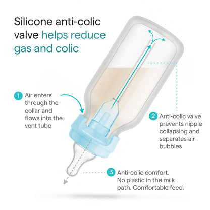 Munchkin Bond Silicone Coated Glass Baby Bottles - Anti-Colic Feeding System with Natural Feel Nipples, 4 Ounce, Blue, 1 Count (Pack of 24)