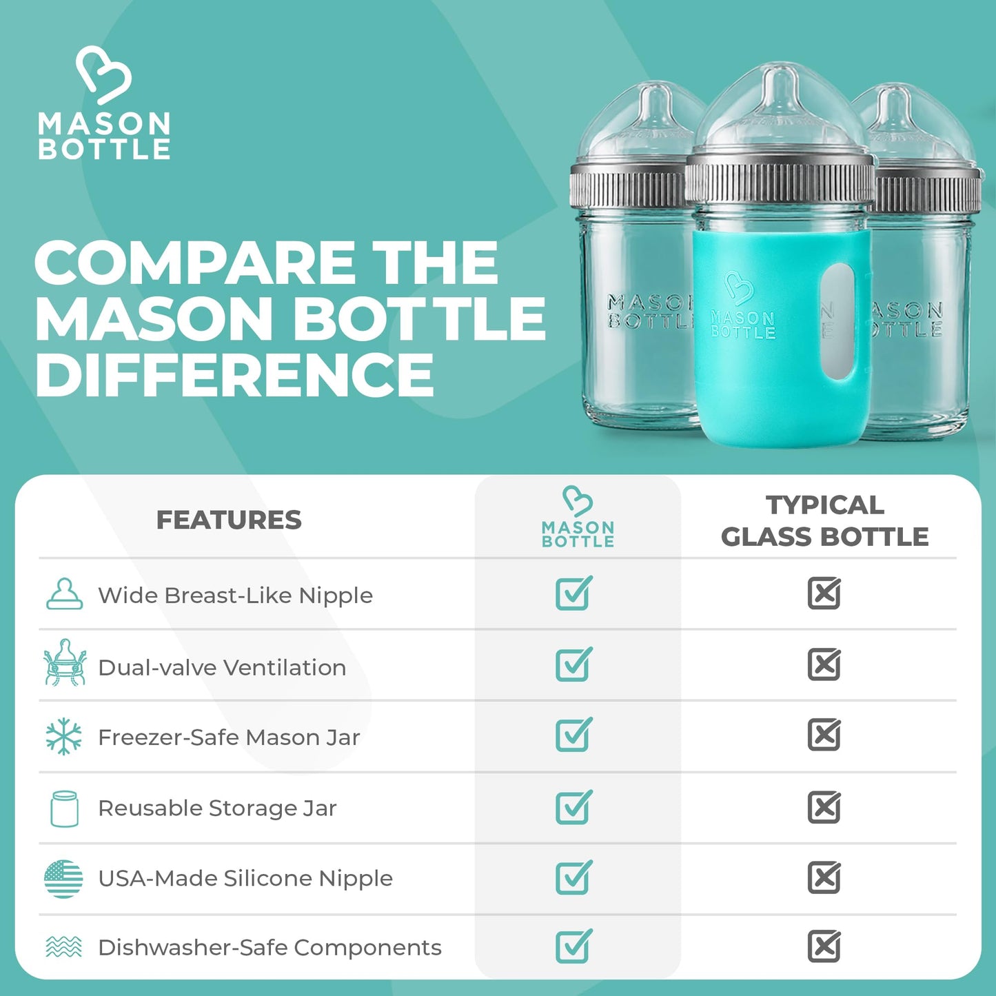 Mason Bottle Baby Glass Bottle Gift Set & Breastmilk Storage Set