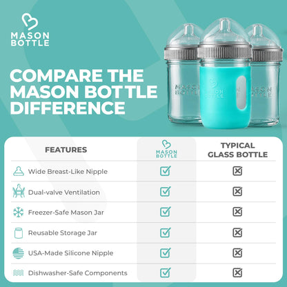 Mason Bottle Baby Glass Bottle Gift Set & Breastmilk Storage Set